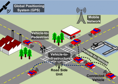 Maintenance, Operations and Enhancement of V2X Communications Infrastructure Phase III